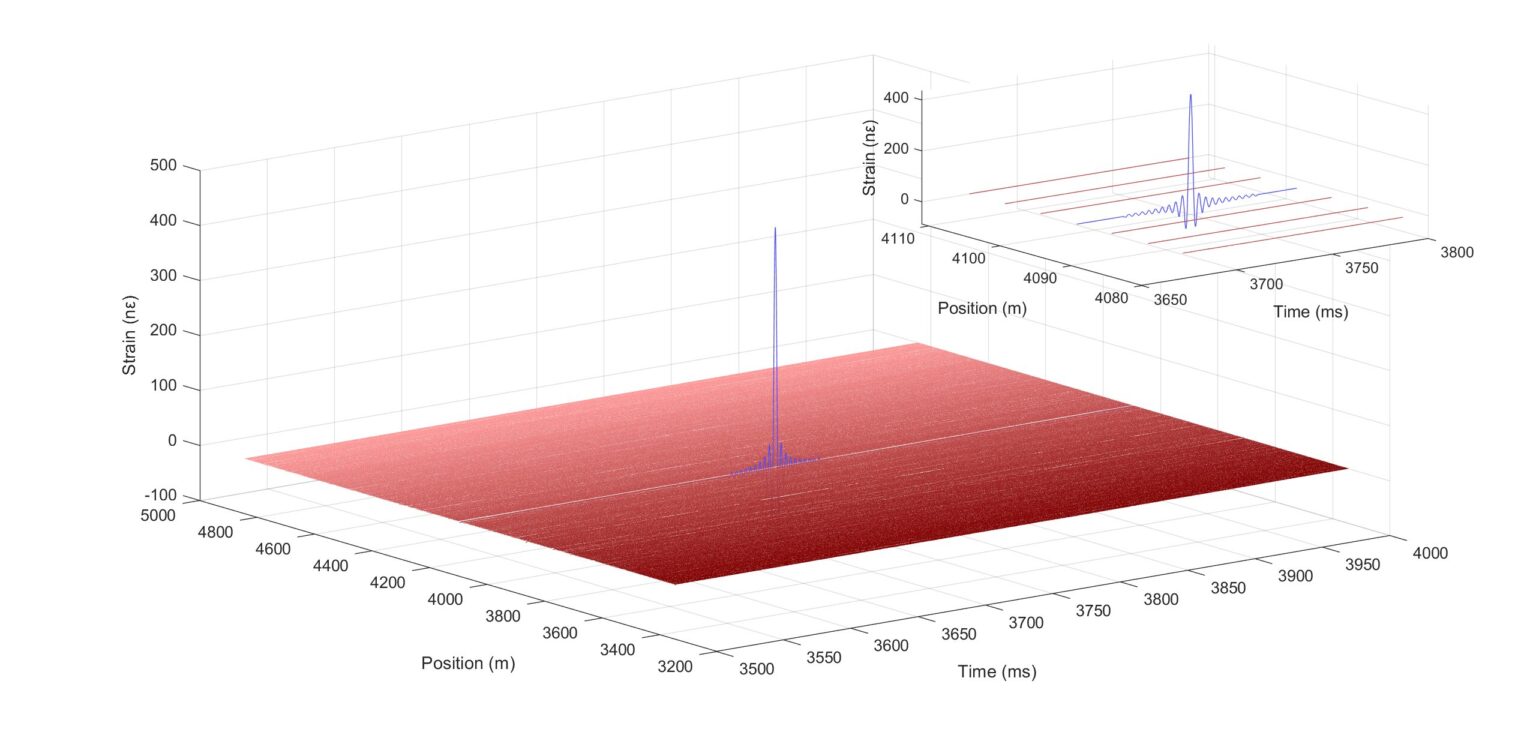 High Sensitivity Distributed Acoustic Sensing System | Sentek Instrument