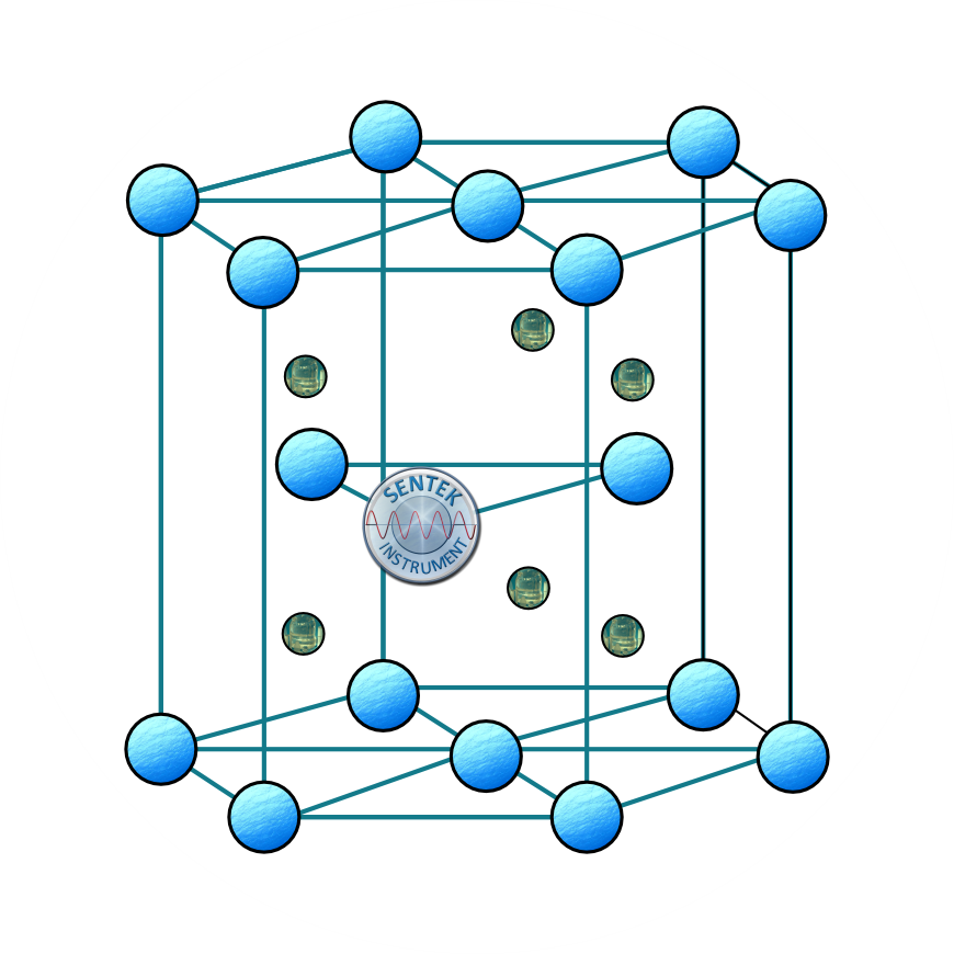 Sapphire Molecular Structure in Diagram form